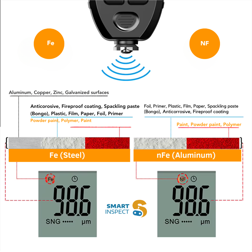 Coating Thickness Gauge TC100 | Best Digital Meter for Automotive Paint Thickness Measurement