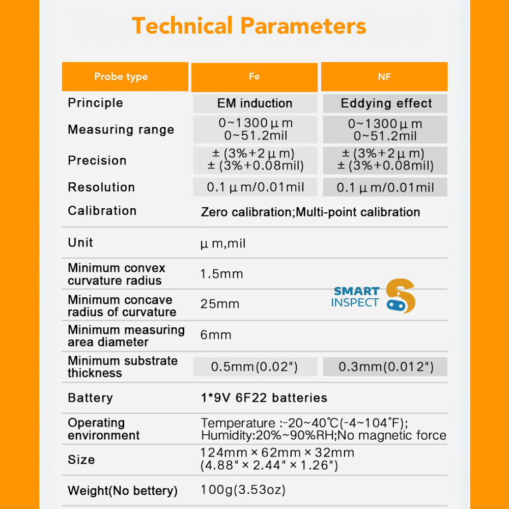 Coating Thickness Gauge TC100 | Best Digital Meter for Automotive Paint Thickness Measurement